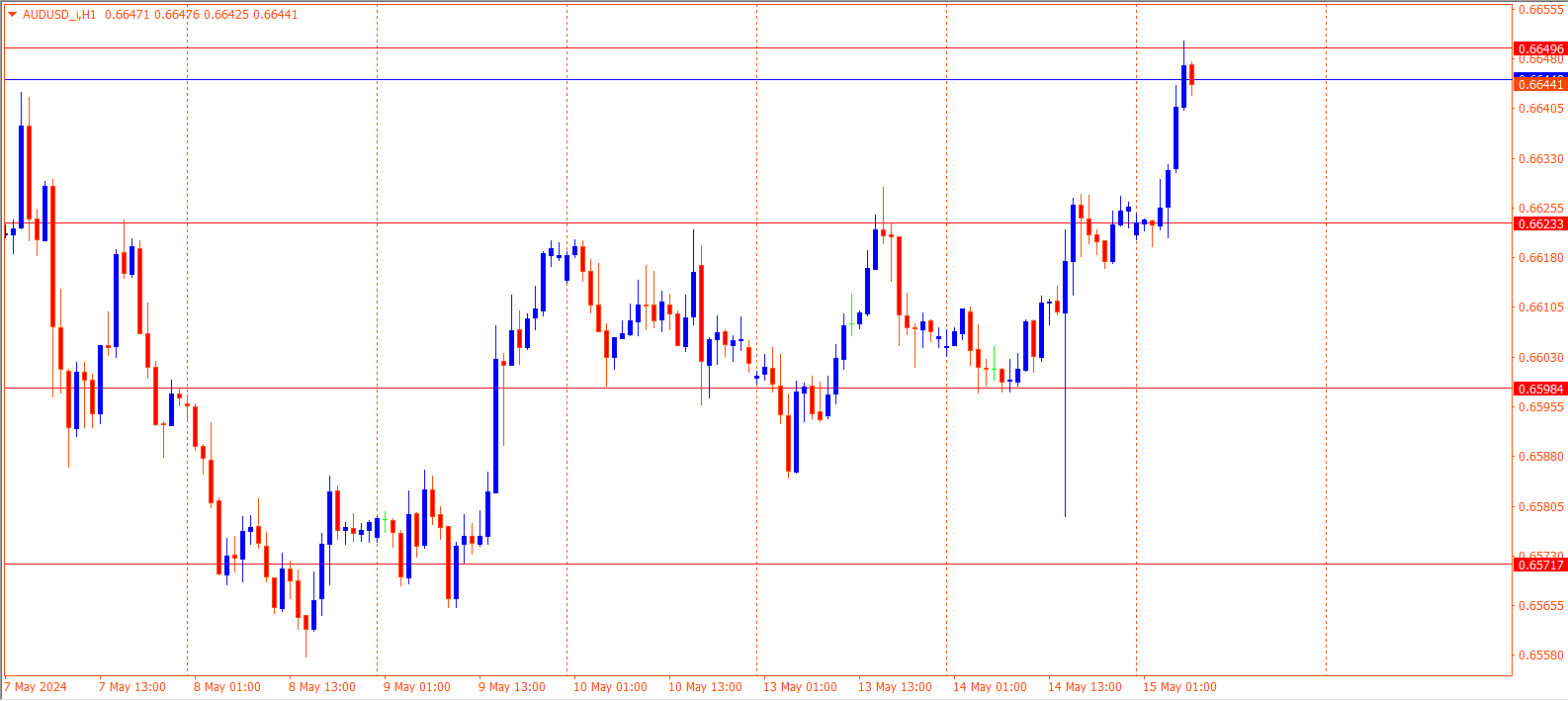 AUDUSD